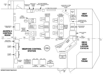 Weapons Control plan